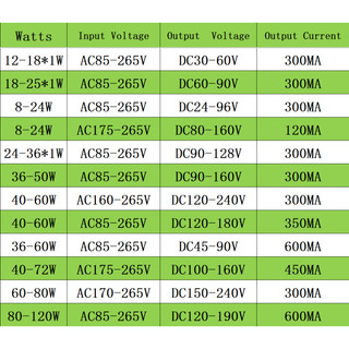 SMVP LED Driver Power Transformer Cam Cắm 12-18W 18-25W 8-24W 24-36W 36-50W 40-60W 36-60W 40-72W 60-80W 80-120W