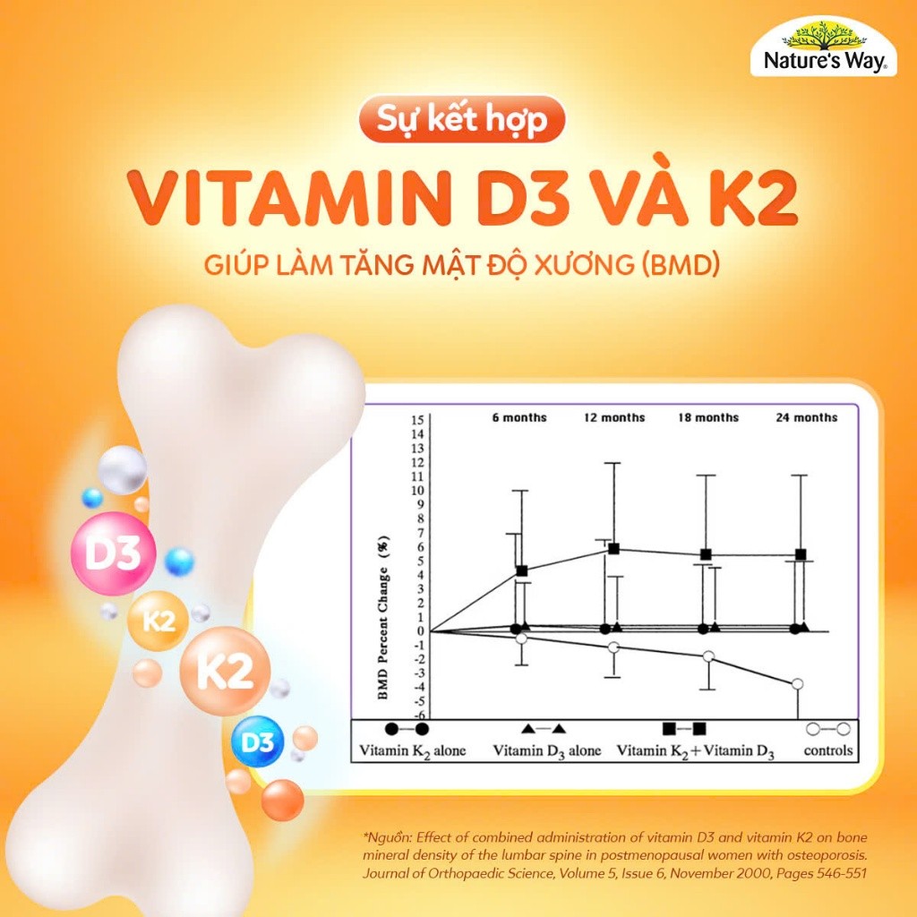 Vitamin D3K2 Nature's Way, Với Dầu Hoa Hướng Dương Organic, Giúp Bổ sung Vitamin D3, K2-MK7 Cho Trẻ Sơ Sinh Hộp 11ml