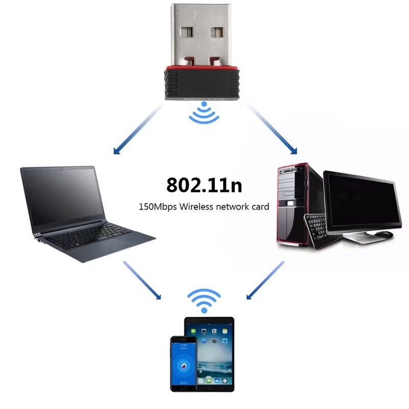 Smooth RTL8188FTV USB Dongles - Bộ chuyển đổi USB loại C bền bỉ - Card mạng không dây tín hiệu ổn định cho R36S R36H​