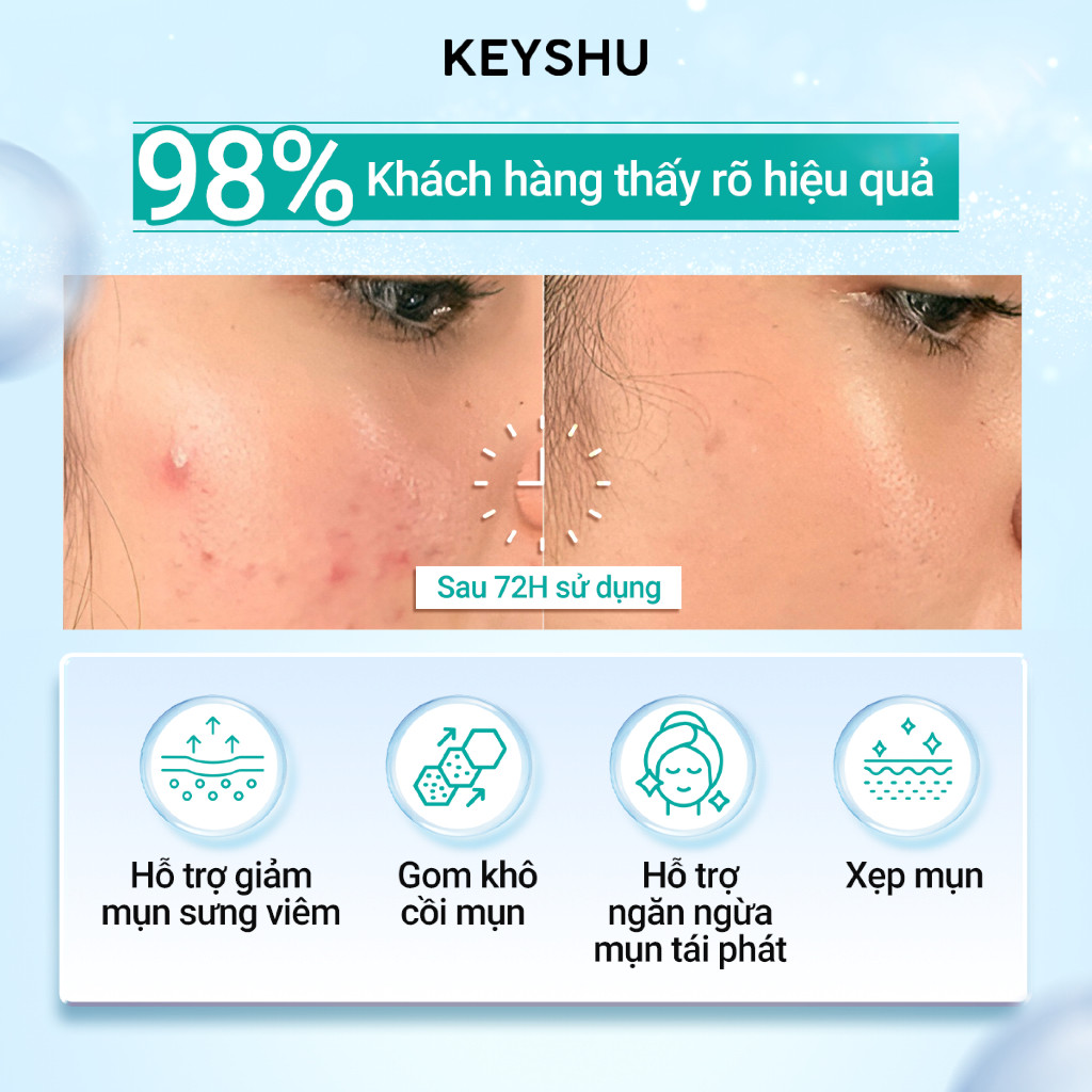 hiệu quả sử dụng