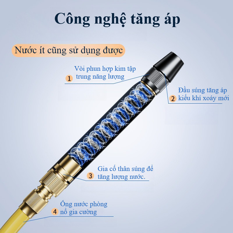 Dây Rửa Xe Áp Lực Cao đa năng,Ống nước mềm màu vàng,kèm vòi Xịt rửa xe,3 chế độ phun nước