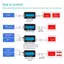 Máy phân tích năng lượng mặt trời kỹ thuật số 150A 200A Màn hình LCD Vôn kế đa chức năng để kiểm tra dung lượng pin năng lượng mặt trời VN