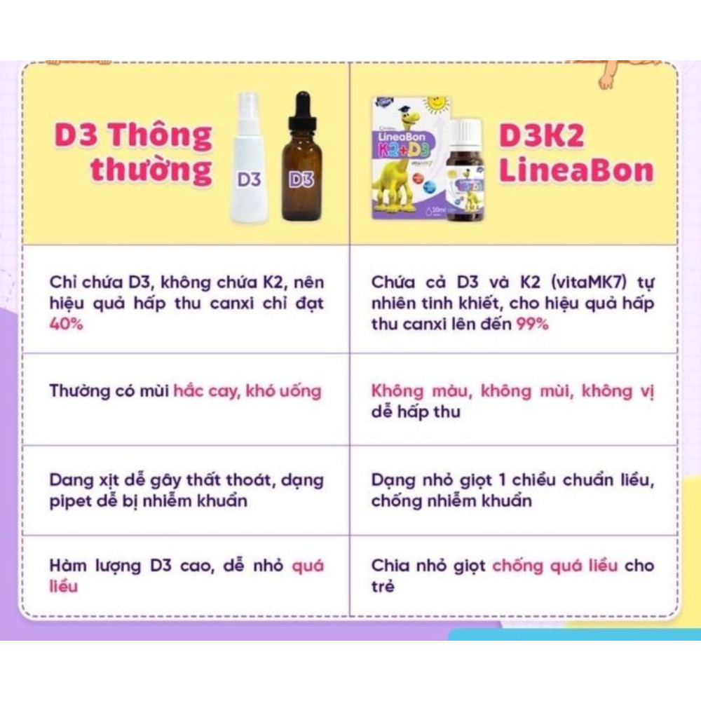 LineaBon Vitamin D3 K2 10ml Vitamin Hấp Thụ Canxi Giúp Bé Ngủ Ngon Tăng Chiều Cao Hàng Chính Hãng - Bibomart