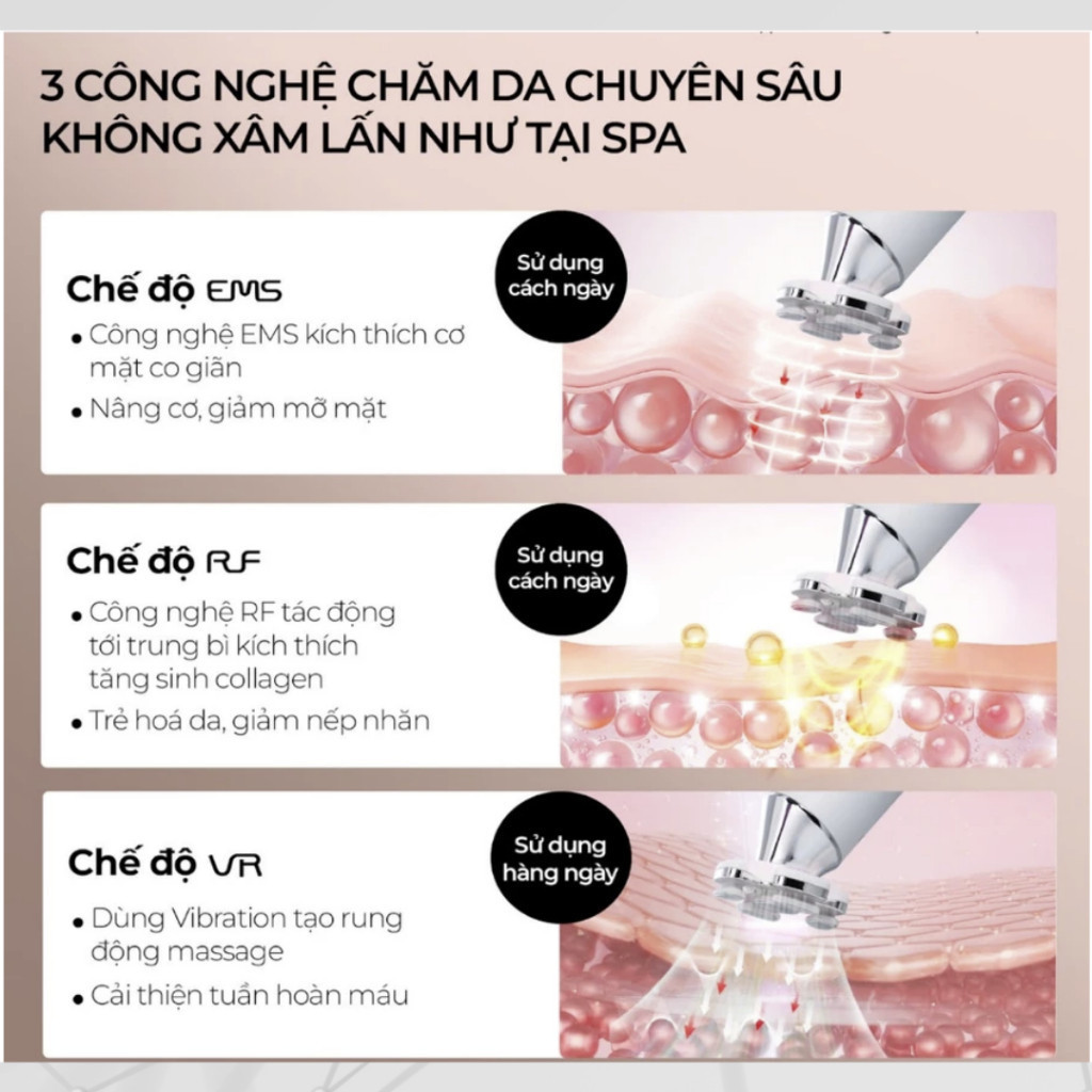 Máy nâng cơ, giảm mỡ mặt & trẻ hoá da kết hợp ánh sáng sinh học Halio RevitaWave Skin Rejuvenat - BH 12 Tháng