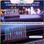 Đèn xung quanh POWER RGB Điều khiển âm thanh chuyển màu năng động Pi Up LED Thanh trang trí để trang trí đầu giường văn phòng ô tô.