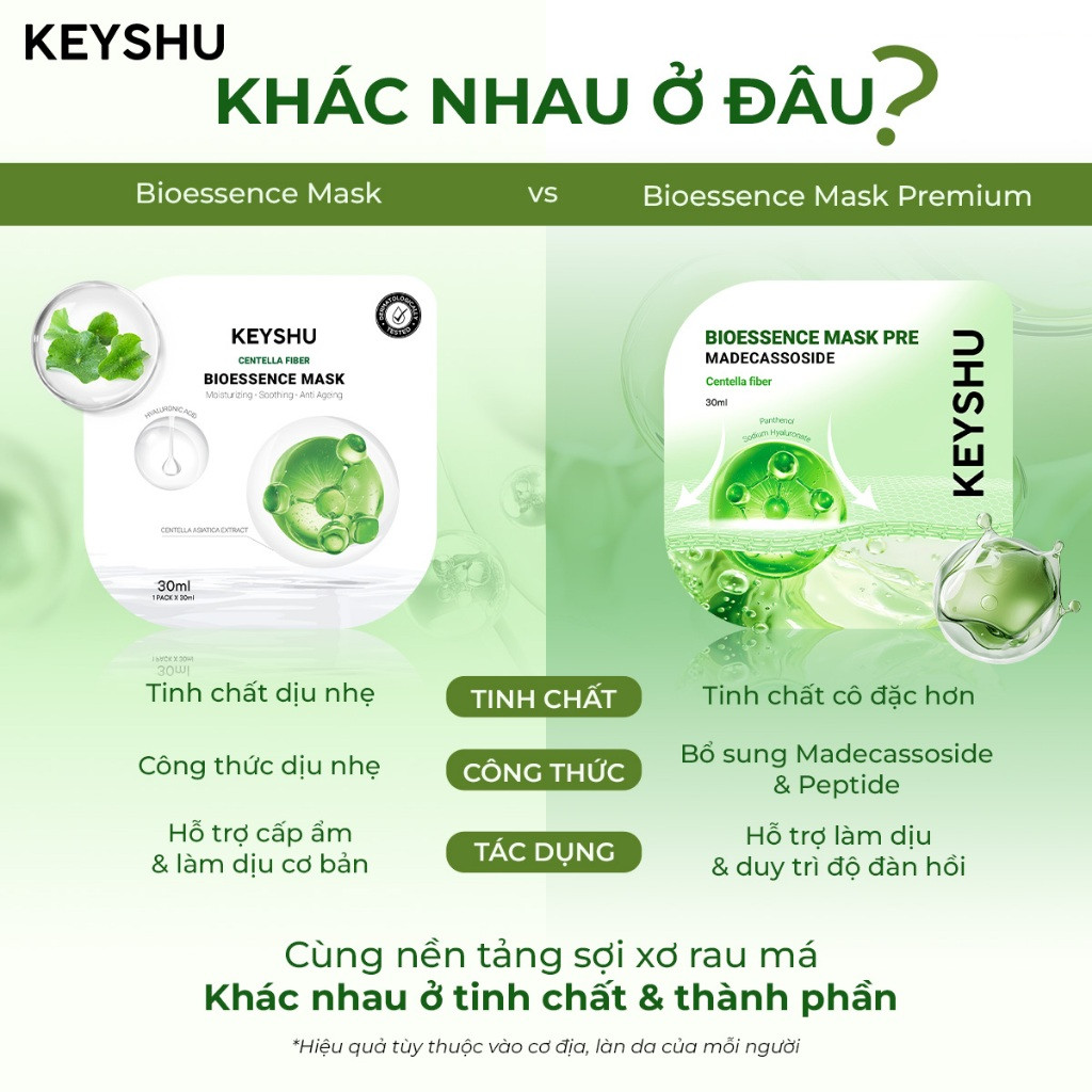 so sánh