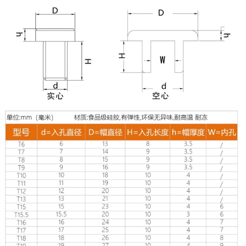 Phích Cắm Silicon Loại T 14mm-95mm Chống Thấm Nước Niêm Phong Cắm Lỗ Cao Su Mềm Tròn Lỗ Nhựa Ống Nắp Cắm | BigBuy360 - bigbuy360.vn