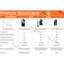 Bàn chải điện Philips Sonic HX3641/41 | HX3671/23 | HX3671/54 | Công nghệ sóng âm Sonic - Bảo Hành 24 Tháng