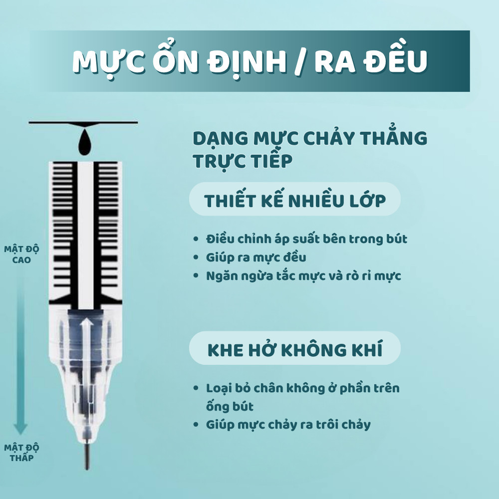 Bút gel nước ngòi 0.5mm đen xanh đỏ mực đều không lem nhanh khô cho học sinh thi cử văn phòng hot