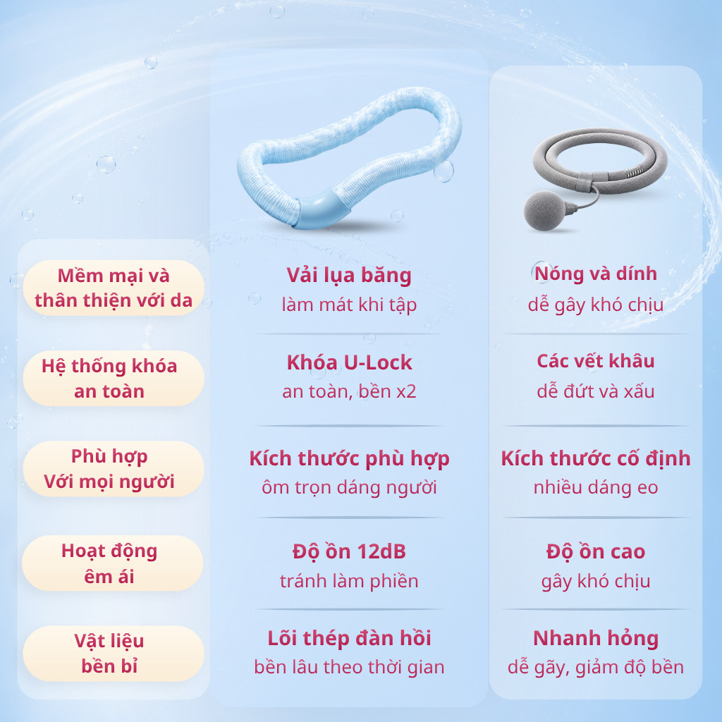 HuyDangSport Vòng Lắc Hula Băng 1.5KG-2KG, Khóa U-Lock X2 Độ Bền, Công nghệ lò xo vải lụa băng mát lạnh -DC002