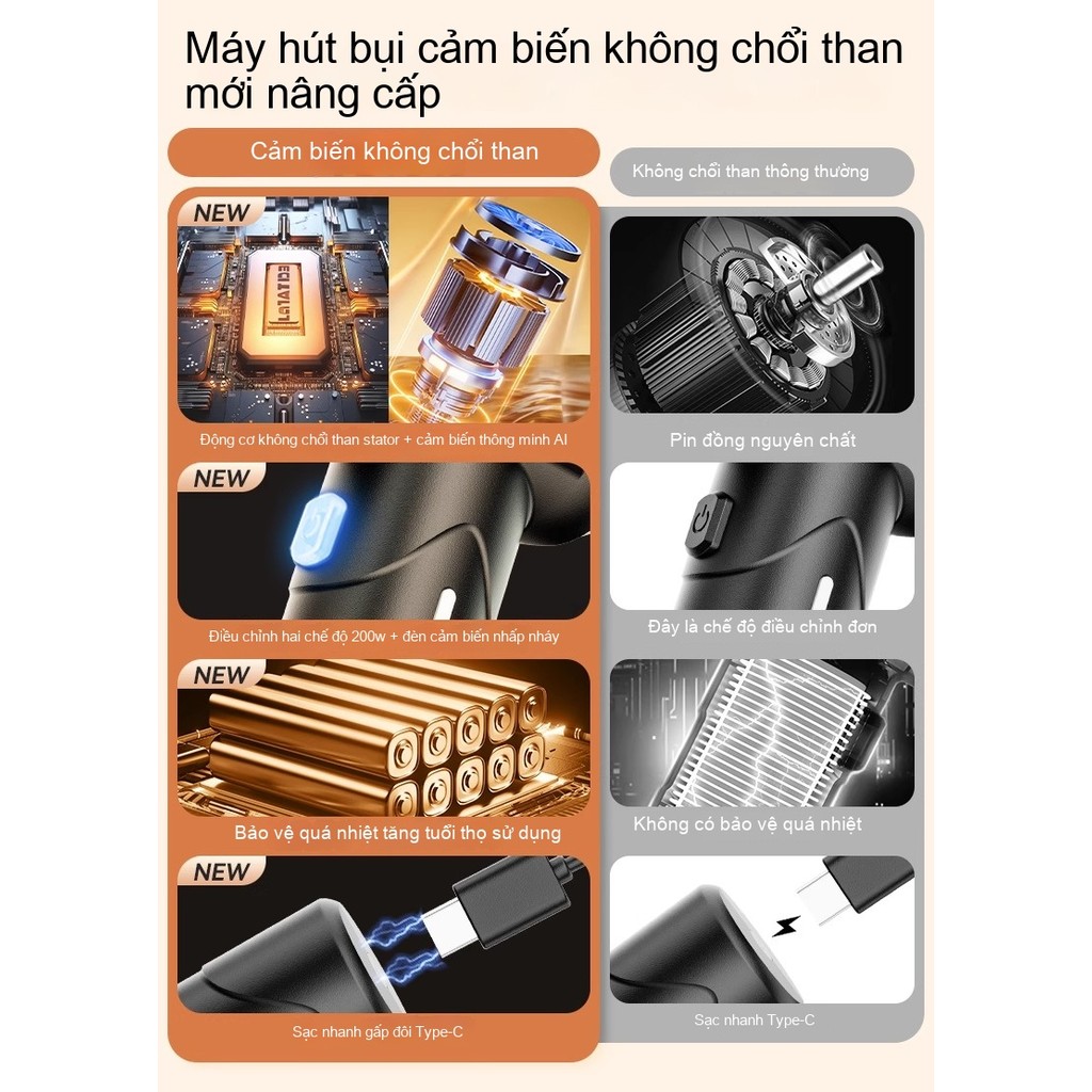 ​Máy Hút Bụi Ô Tô & Hút Lông Thú Cưng - Cầm Tay Không Dây, Hút Bụi Thảm & Khe Hở Đa Năng​