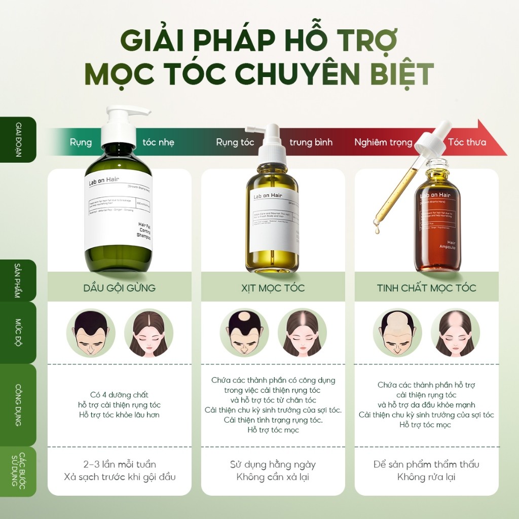 Xịt mọc tóc Lab on Hair 160ml xịt dưỡng tóc với giấm táo Kích thích mọc tóc Rụng Tóc