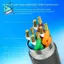 Cáp Ethernet Cho Mini V4 Sang RJ45 Tốc Độ Truyền Tốc Độ Máy Tính Kết Nối Cáp 5m