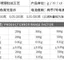 Zhubalance Bếp Nướng Đồ Trang Sức Nhỏ Di Động Số Gram Cân Điện Tử Chiều Cao Hộ Gia Đình Cân Điện Tử CS0613