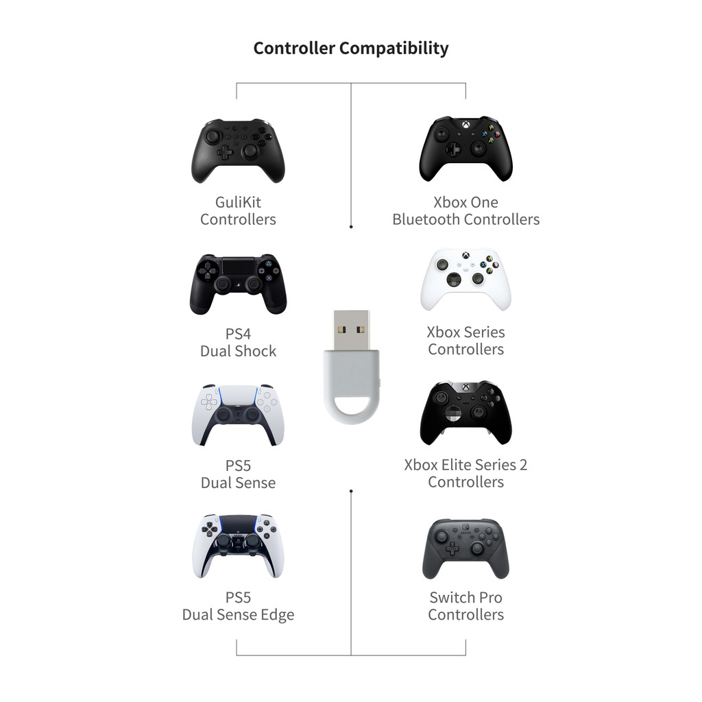 Gulikit PC05 GuliKit Hyperlink 2 Bộ điều khiển không dây cho bộ điều khiển PS4 Xbox One Xbox Series Tay cầm chơi game cho Windows