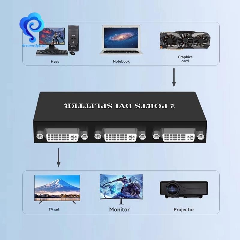[dreamedge] Bộ chia DVI 1X2 Bộ chuyển đổi mở rộng công tắc 1 đầu vào DVI-D và 2 đầu ra DVI-D Màn hình kép để hiển thị máy tính