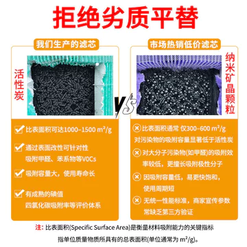 Thích hợp cho bộ lọc không khí Máy lọc không khí loại bỏ Formaldehyde hiệu quả cao Máy lọc không khí kháng khuẩn 4 lite F
