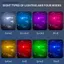 Đèn LED máy bay từ xa RGB Đèn nhấp nháy Đèn xe máy Đèn LED Flash Đèn cảnh báo FSI