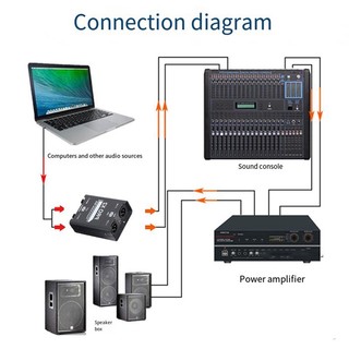 Bộ cách ly âm thanh 2 chiều mới, Bộ khử dòng âm thanh, XLR 6.5, Bộ cách ly Permalloy, Bộ trộn phát sóng trực tiếp