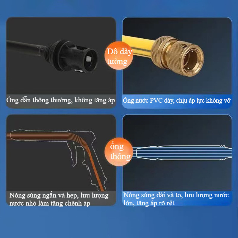 Vòi Xịt Tăng Áp 10m/15m/20m - 3 Chế Độ Phun, Lực Nước Mạnh, Khớp Chống Rò, Chuyên Rửa Xe & Tưới Cây