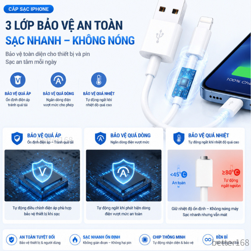 Dây Cáp Sạc Nhanh Cao Cấp Dài 1M Chống Đứt An Toàn - Cho iPhone 6/6s/7/8/Plus/X/XS/XR/11/12/13/14/15/16/17/Pro/Max/Mini