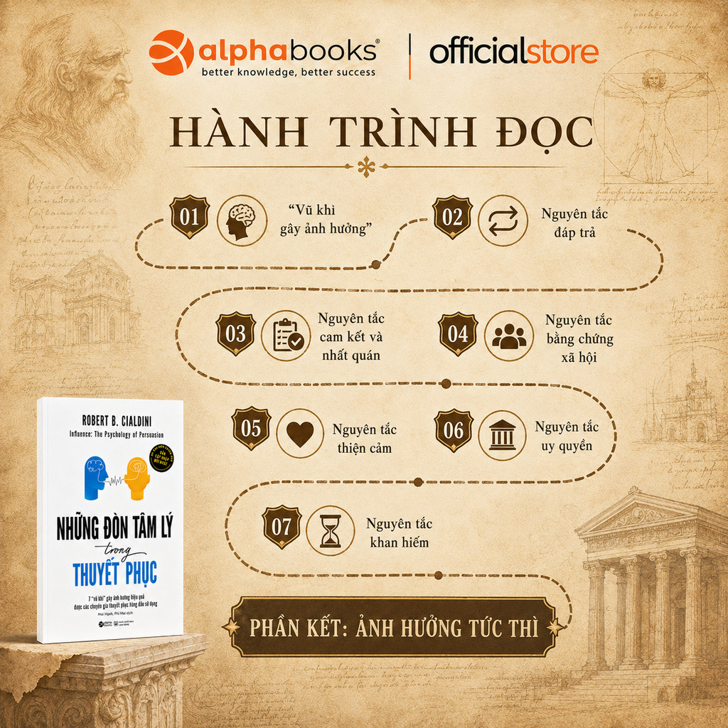 Sách - Những Đòn Tâm Lý Trong Thuyết Phục - 7 "Vũ Khí" Gây Ảnh Hưởng Đến Hiệu Quả (Alpha Books)