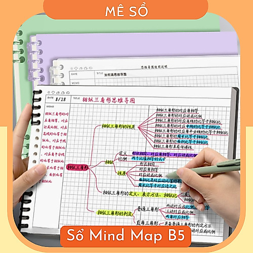Vở Còng, Sổ Còng Nhựa Kiểu Sơ Đồ Tư Duy Mind Map, 120 Trang Giấy 80 GSM - Sổ Còng Thay Được giấy, Không Đau Tay