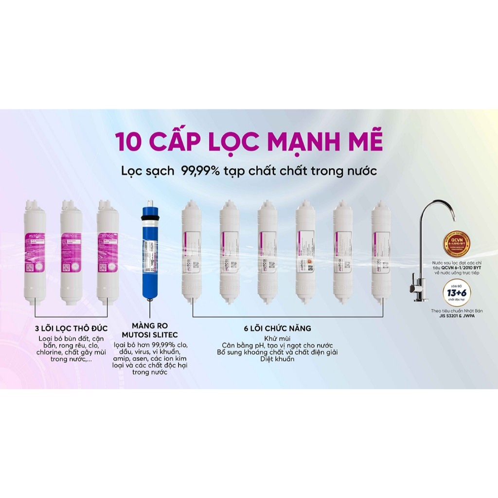 Combo 10 Lõi Chức Năng Mutosi Sử Dụng 123 Đúc, Màng RO50 gpd, 6 Lõi Chức Năng Model MP-S1011