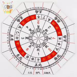 Thước Luopan có độ chính xác cao Dụng cụ đo lường phong thủy bằng nhựa Nhà xây dựng Hướng dẫn địa lý Đồ dùng ELWW