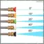 Áp Lực Cao Rửa Sạch Phụ Kiện Turbo Xịt Xoay Vòi Phun Xoay Khớp Nối Xoay 1 / 4 "Kết Nối Nhanh Khu Vực Xịt Vòi Phun