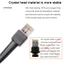 < CarFashion > Cáp USB 20 A Nam sang RJ45 tốc độ cao 18m cho máy quét mã vạch biểu tượng LS2208