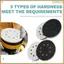 4 gói Miếng chà nhám xốp cho máy chà nhám quỹ đạo, Tấm chà nhám quỹ đạo 5 Inch 8 lỗ Surfprep Foam Pad