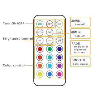 Đèn LED không dây Đèn RGBW Pin 13 màu Điều khiển từ xa Đèn tủ có thể điều chỉnh độ sáng để đóng tủ quần áo Cầu thang Hành lang Đèn ngủ