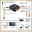 Bộ chuyển đổi 3X sang, AV sang, Bộ chuyển đổi âm thanh Video CVBS Mini 1080P PAL / NTSC cho TV / PC / / STB