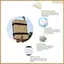 1 Bộ dụng cụ mẫu vật thực vật DIY Máy ép hoa khô Dụng cụ ép cây gỗ Bộ ép hoa Bộ ép lá cây B