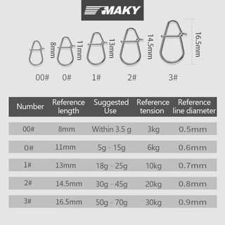 Newwellknownepic 100 Chiếc Kẹp Câu Cá Nhanh Crankbait Snaps Câu Cá Kết Nối Nước Mặn Câu Cá Mồi Không Gỉ VN