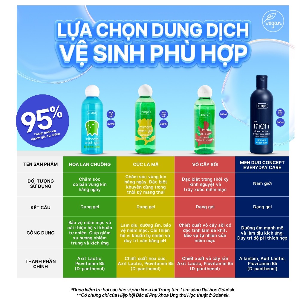 Dung Dịch Vệ Sinh Phụ Nữ Intimate ZIAJA Xuất Xứ Ba Lan Giúp Dưỡng Ẩm, Khử Mùi, Se Khít Dung Tích 200ml