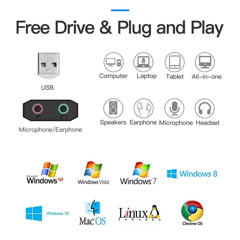 USB Sound Card Vention 3.5Mm Tản Nhiệt Tốt Cho Pc Laptop PS4 Hỗ Trợ Đa Dạng Hệ Điều Hành