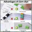 Kẹp giấy cầm tay Clam Clip Dispenser (2 chiếc) Bấm kim Mini với 100 chiếc nạp lại