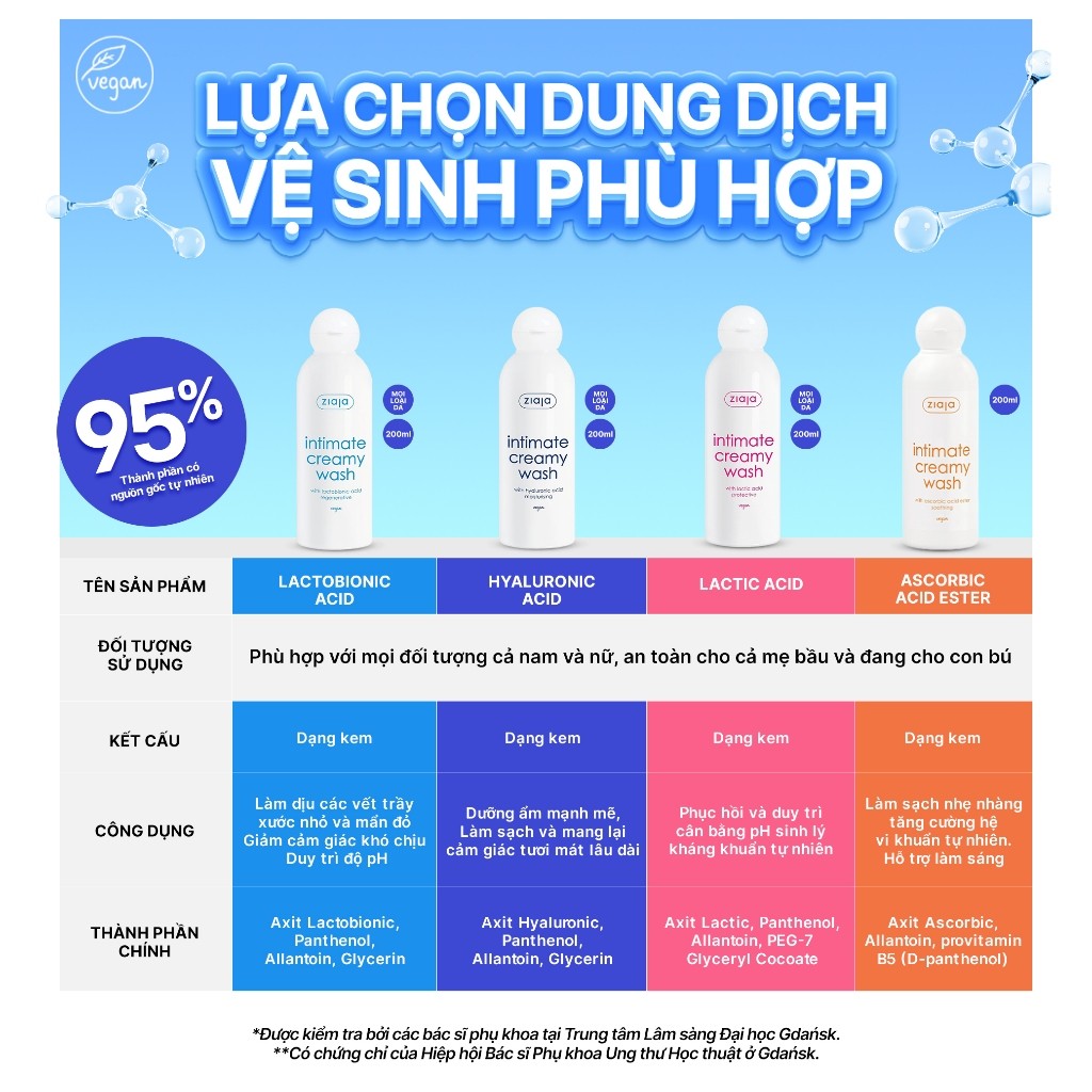 Dung Dịch Vệ Sinh Phụ Nữ Intimate ZIAJA Xuất Xứ Ba Lan Giúp Dưỡng Ẩm, Khử Mùi, Se Khít Dung Tích 200ml