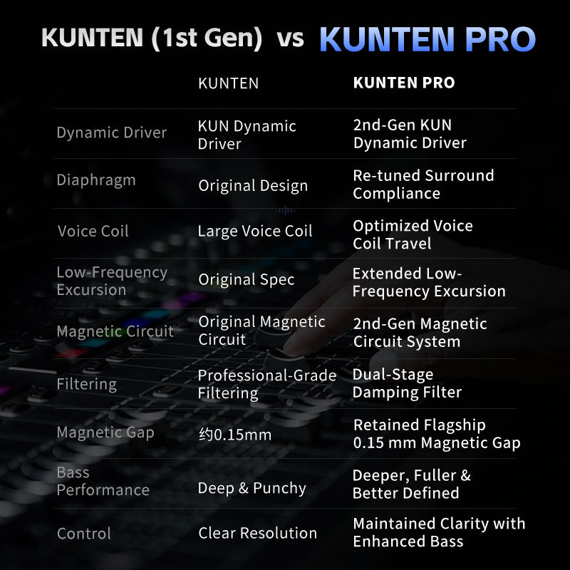 Tai nghe nhét tai GK KUNTEN PRO HiFi Dynamic Drive Tai nghe nhét tai âm trầm nặng bằng kim loại thể thao IME có thể tháo rời để nâng cấp KZ Zenith | BigBuy360 - bigbuy360.vn