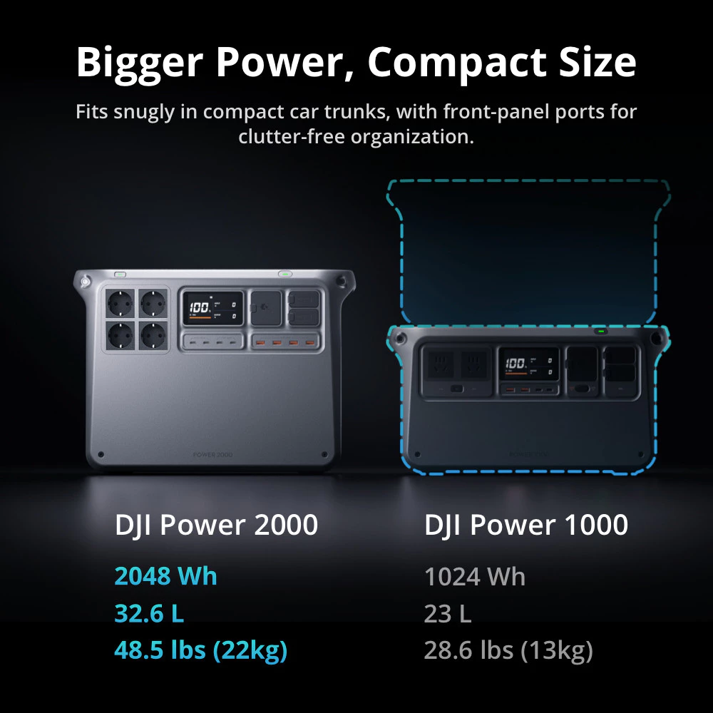 Trạm sạc di động DJI Power 2000