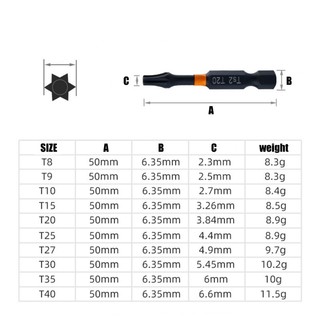 QUIM 10pc Bộ chìa khóa lục giác T8 chuyên nghiệp Thiết kế tay cầm T tiện dụng xây dựng bằng thép chắc chắn cho các ứng dụng công nghiệp