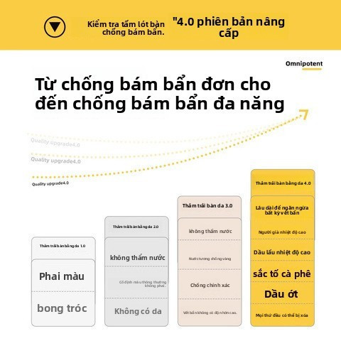 Sản phẩm cá nhân Tấm lót chống dầu chống thấm nước kiểu Pháp |   Bàn ăn / Bàn ăn chuyên dụng |   Kháng khuẩn không mùi dễ làm sạch |   Tấm che nắng trong suốt trong suốt