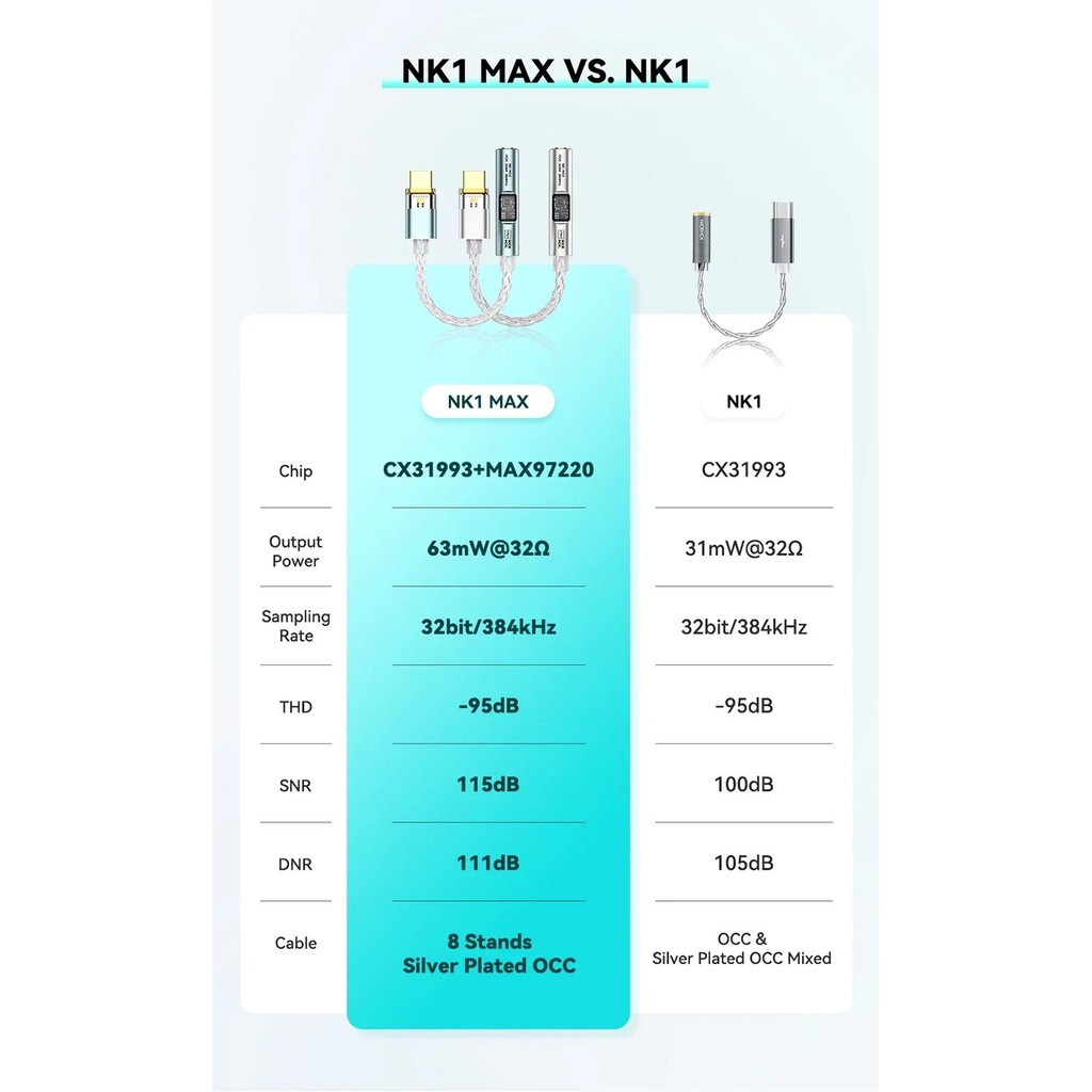 NICEHCK NK1 MAX Bộ chuyển đổi âm thanh MAX97220 OP-AMP IC CX31993 Chip ...