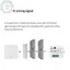 PUSKY Wireless ON OFF Mô-đun RF433 Công tắc đèn điều khiển từ xa 1 / 2 / 3 Gang Nút nhấn Công tắc đèn tường cho đèn chùm VN