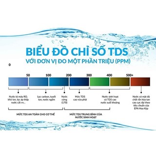 Bút Thử Nước TDS Đo Nước Sạch, Giới Hạn 0-9990 PPM, Chất Liệu Nhựa Và Kim Loại, Dùng Cho Gia Đình Và Nuôi Trồng Thủy Sản