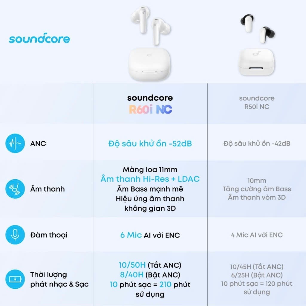 [ BH 18th ] Tai nghe true wireless Chính hãng Anker Soundcore R60i NC | Hires Audio | ANC 52dB | BigBuy360 - bigbuy360.vn