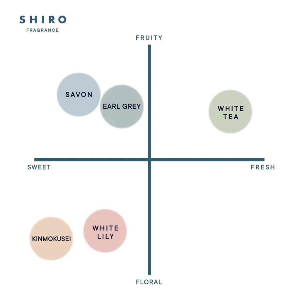SHIRO White Tea Body Mist 100mL - Versatile Body Care Spray- Direct from Japan