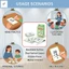 36 Chiếc Flashcards Toán Có Thể Viết Lại Định Dạng Dọc Bổ Sung Trừ Bộ Phận Nhân Trợ Giảng Trường Học